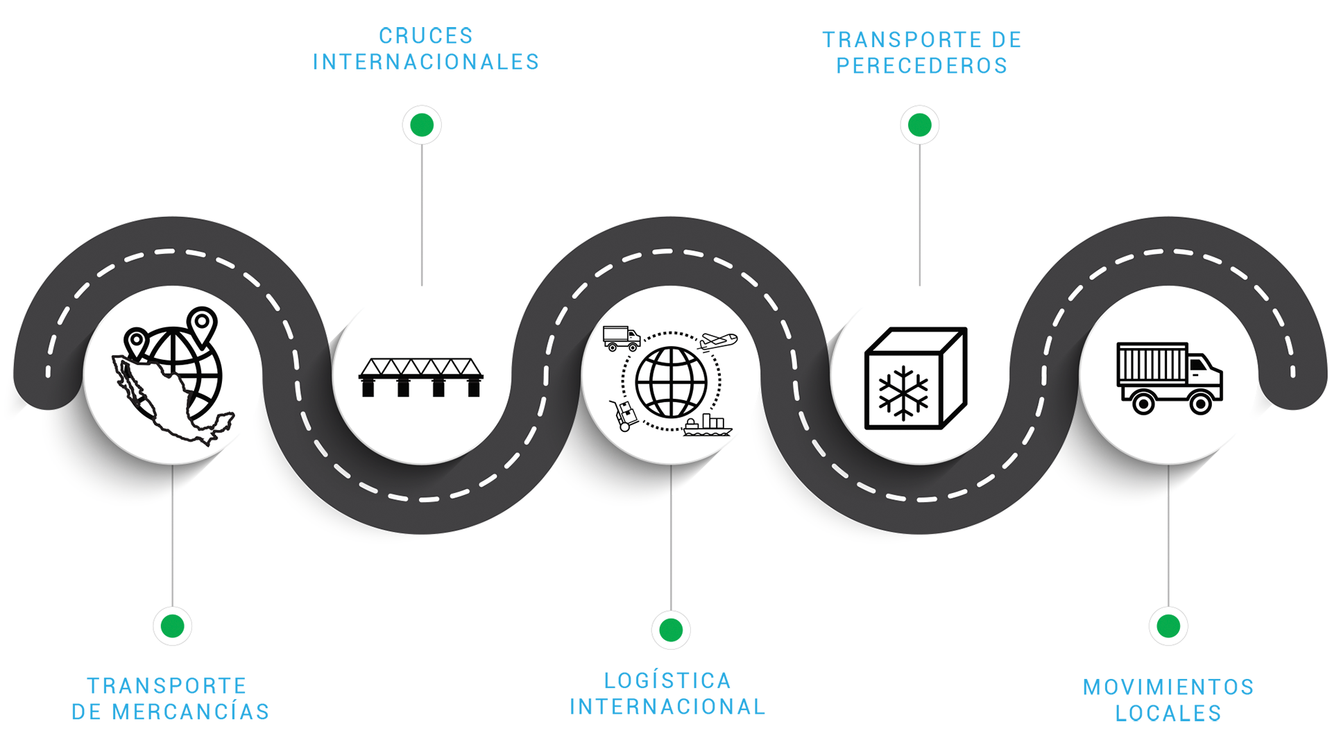 servicios-transfrios-diagrama